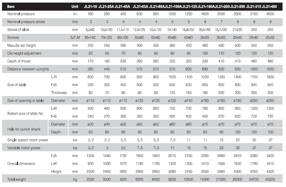 C-Frame Variable Stroke Power Press Product specifications