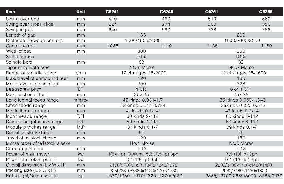 Engine Lathe Product specifications