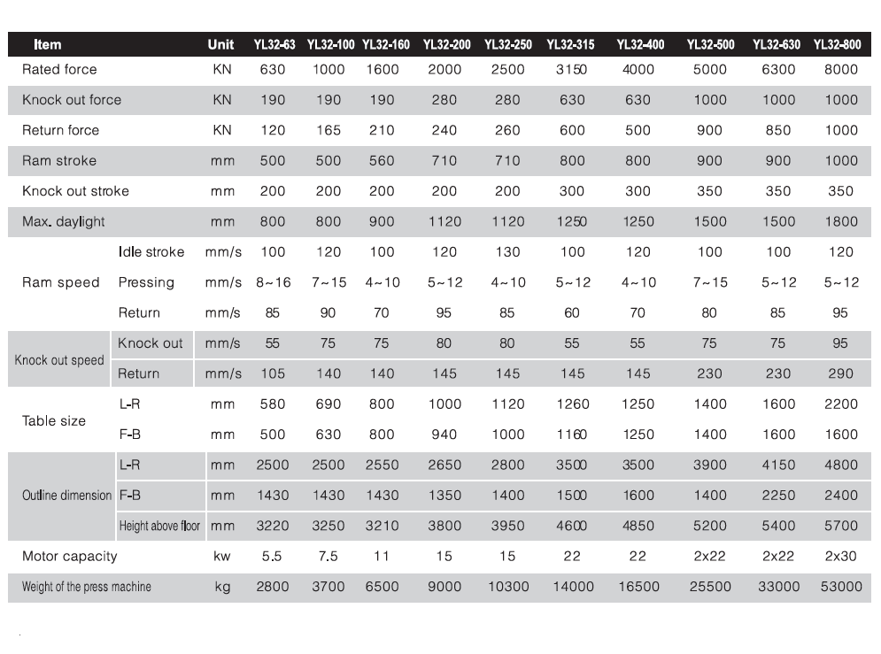 Four Column Hydraulic Press Product specifications