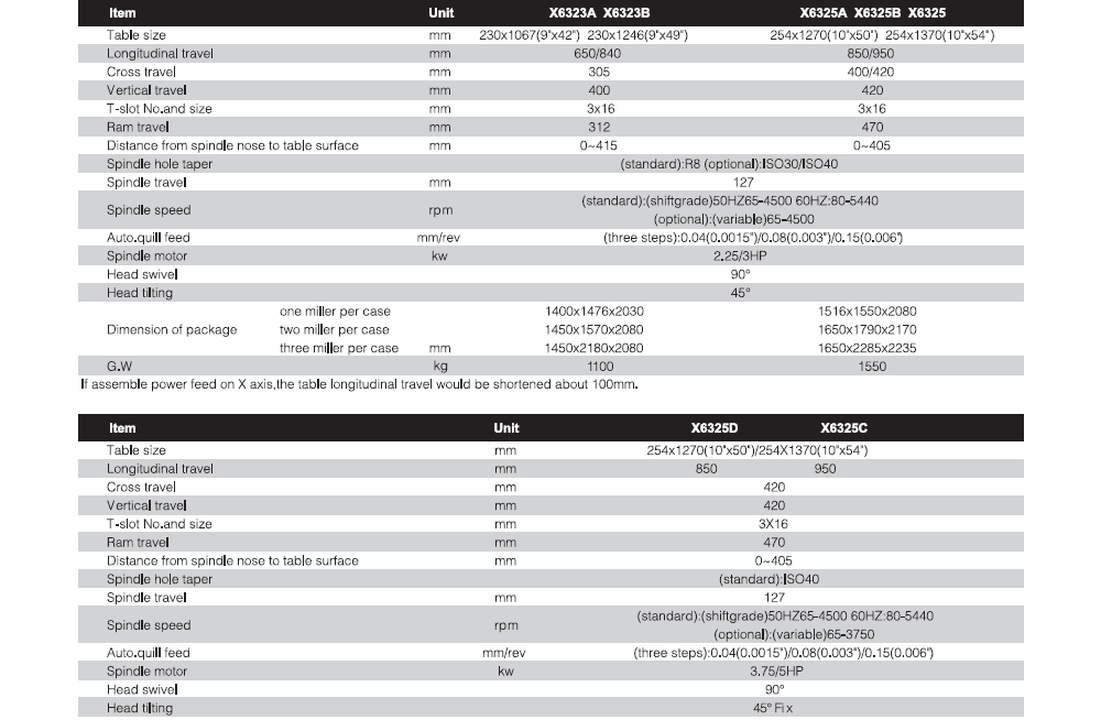 turretmilling Product specifications